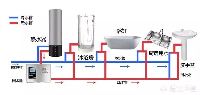 空氣能熱水器回水怎么安裝水管？