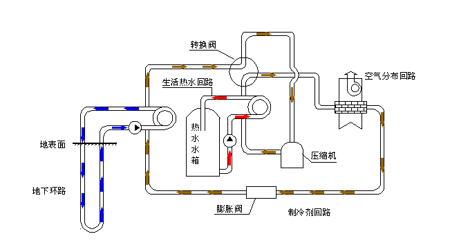 空氣源熱泵采暖VS空調(diào)采暖，誰怕誰！