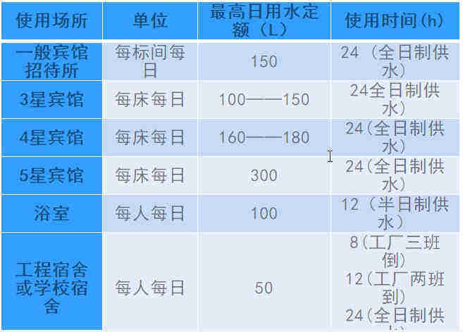 空氣源熱泵熱水工程機組的設計、安裝、計算詳解