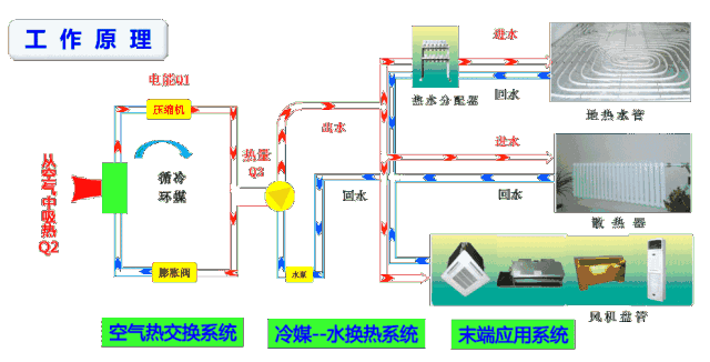空氣能噴氣增焓原理，什么是空氣能熱泵噴氣增焓技術(shù)