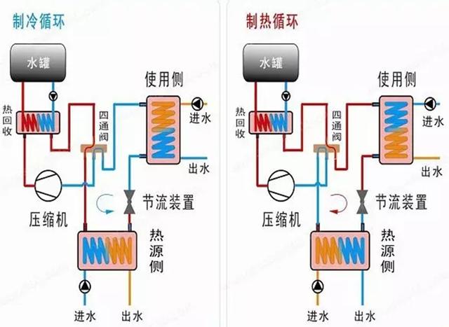 地源、水源、空氣源熱泵，怎么選？